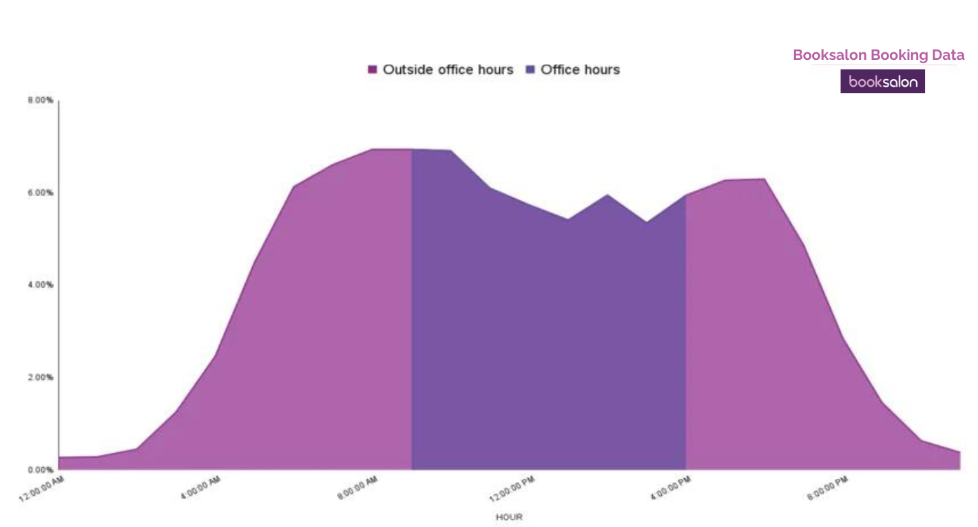 Book Salon Data Graphics